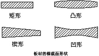 北京不銹鋼水箱板材軋制過程中容易出現(xiàn)哪些問題
